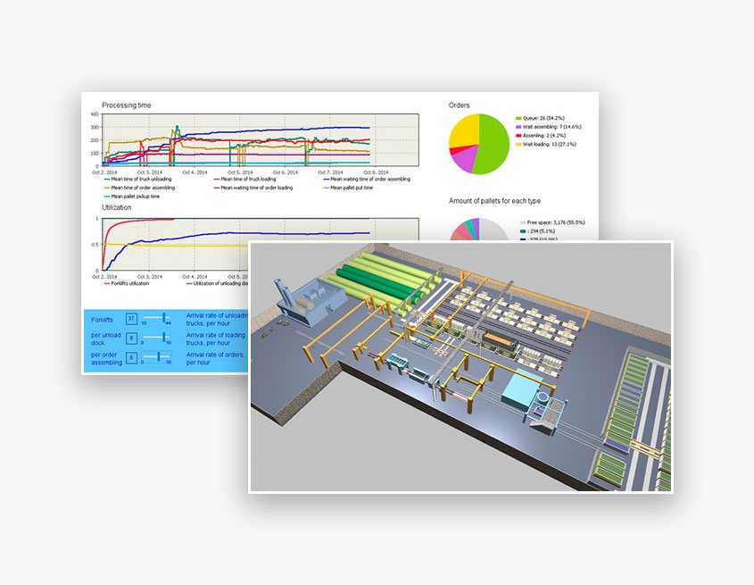 AnyLogic simulation software