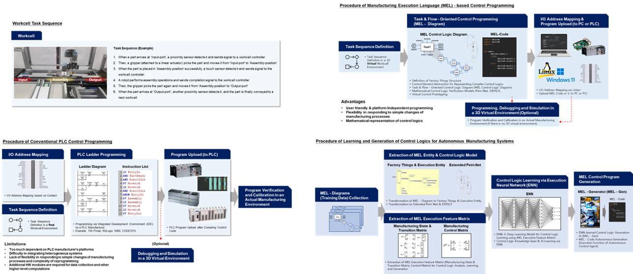 Execution Neural Networks