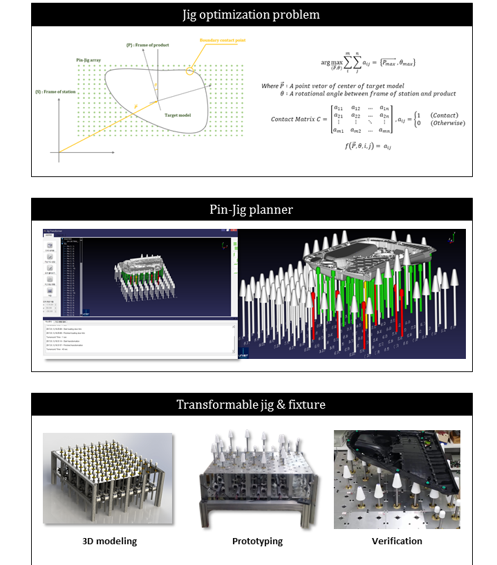 transformable jig and fixture