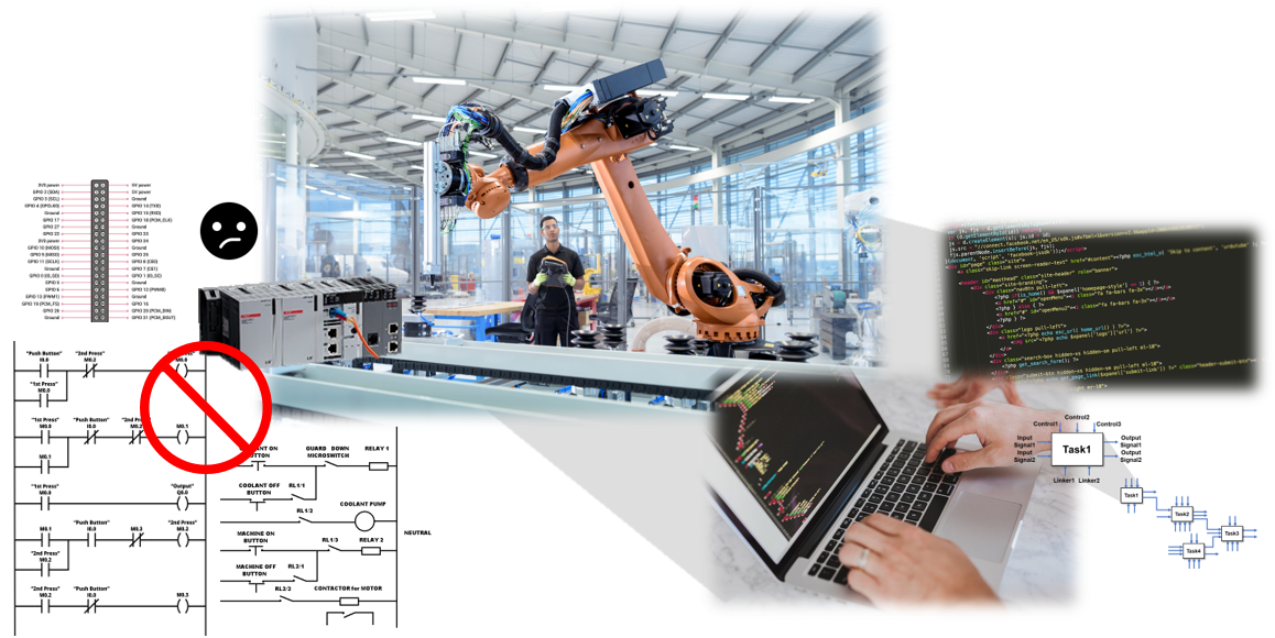 Manufacturing Execution Language