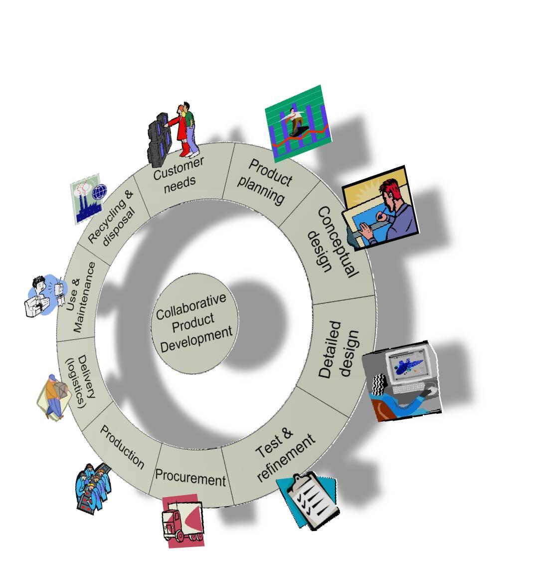Manufacturing Planning & Scheduling