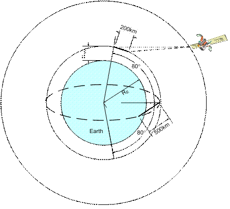 Satellite Conceptual Design Support